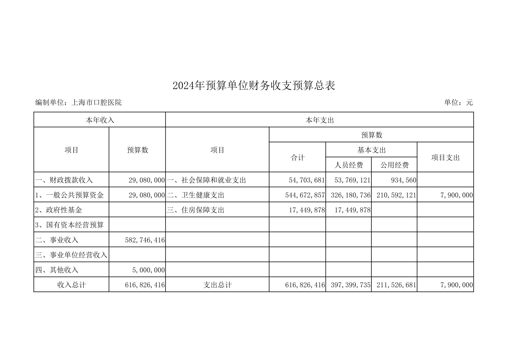 17275729807695.jpg 上海市口腔医院2024年度预算(1)_7.jpg