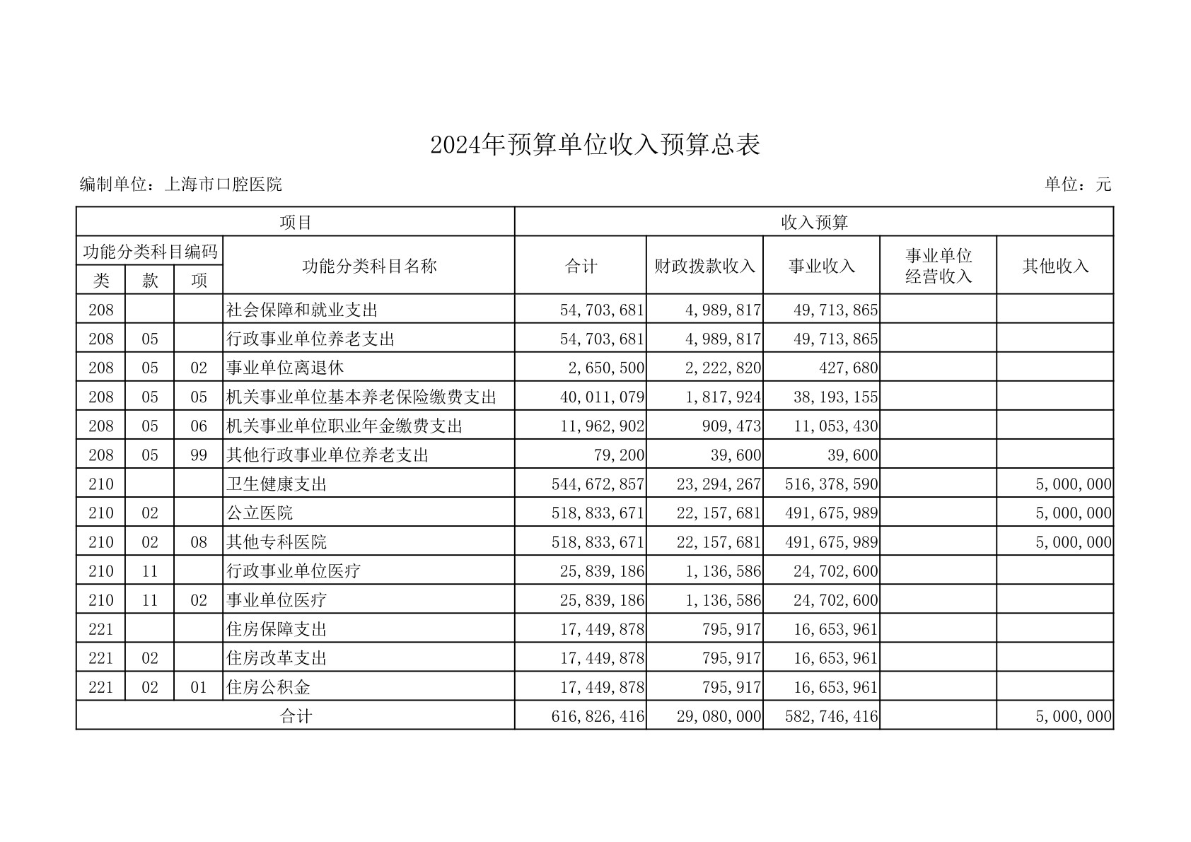 17275729832492.jpg 上海市口腔医院2024年度预算(1)_8.jpg