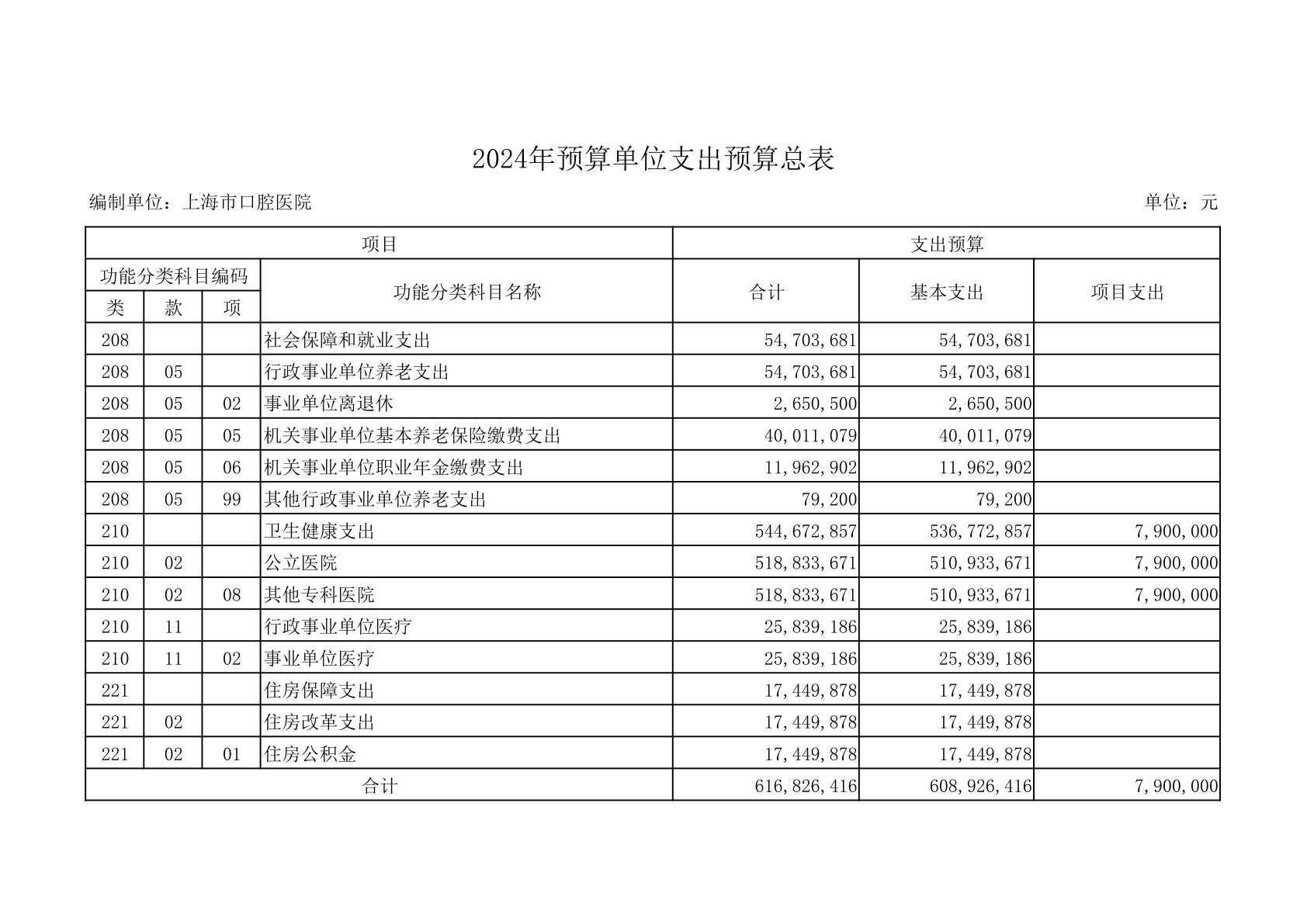 17275729851895.jpg 上海市口腔医院2024年度预算(1)_9.jpg