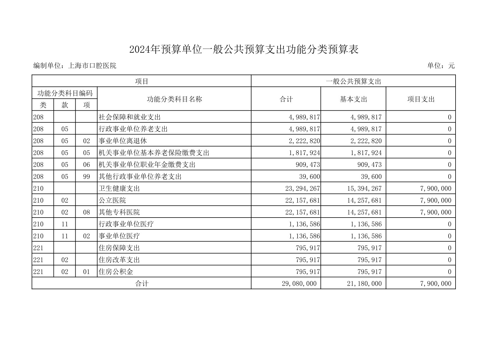 17275729923297.jpg 上海市口腔医院2024年度预算(1)_11.jpg