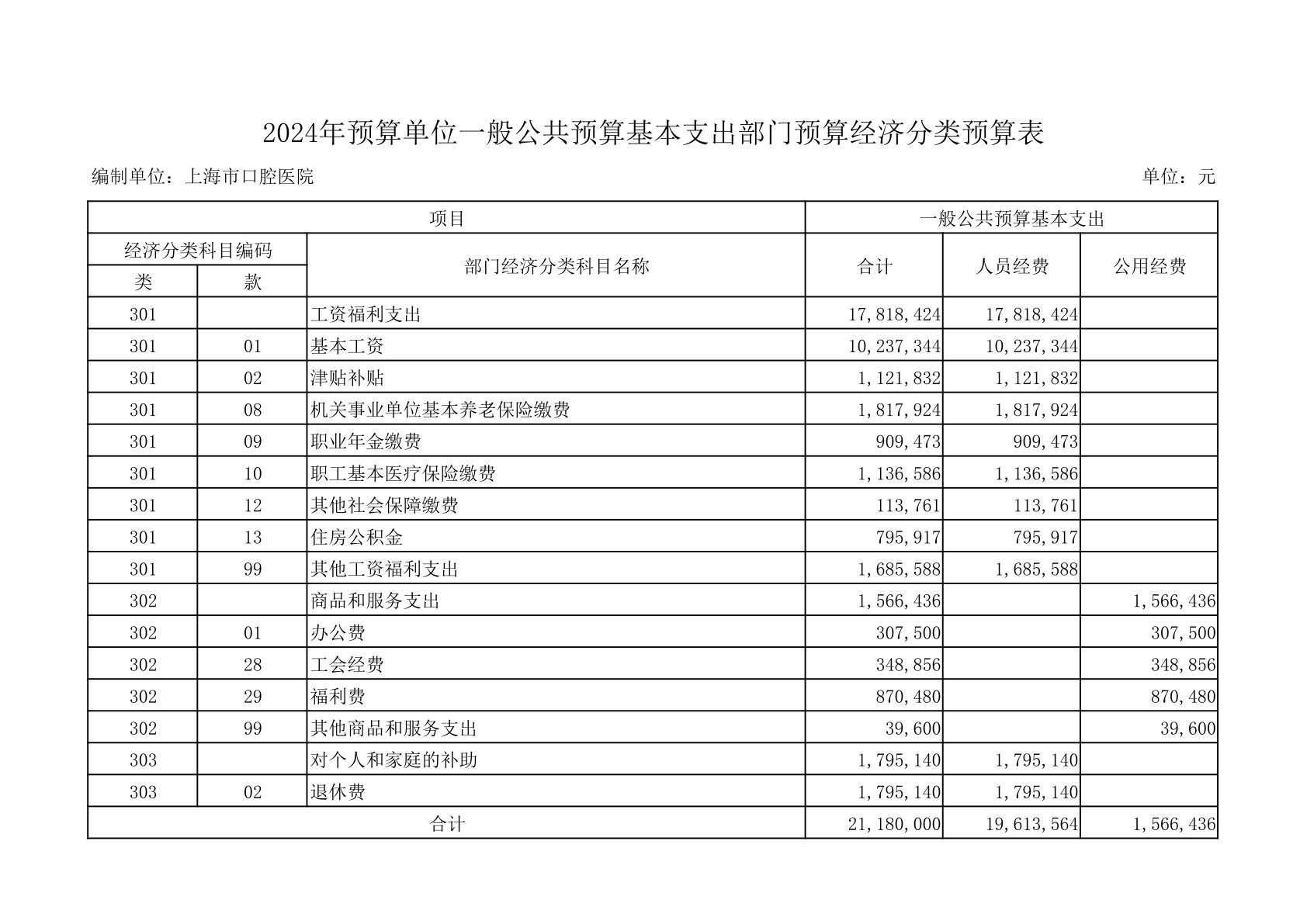 17275730026301.jpg 上海市口腔医院2024年度预算(1)_14.jpg