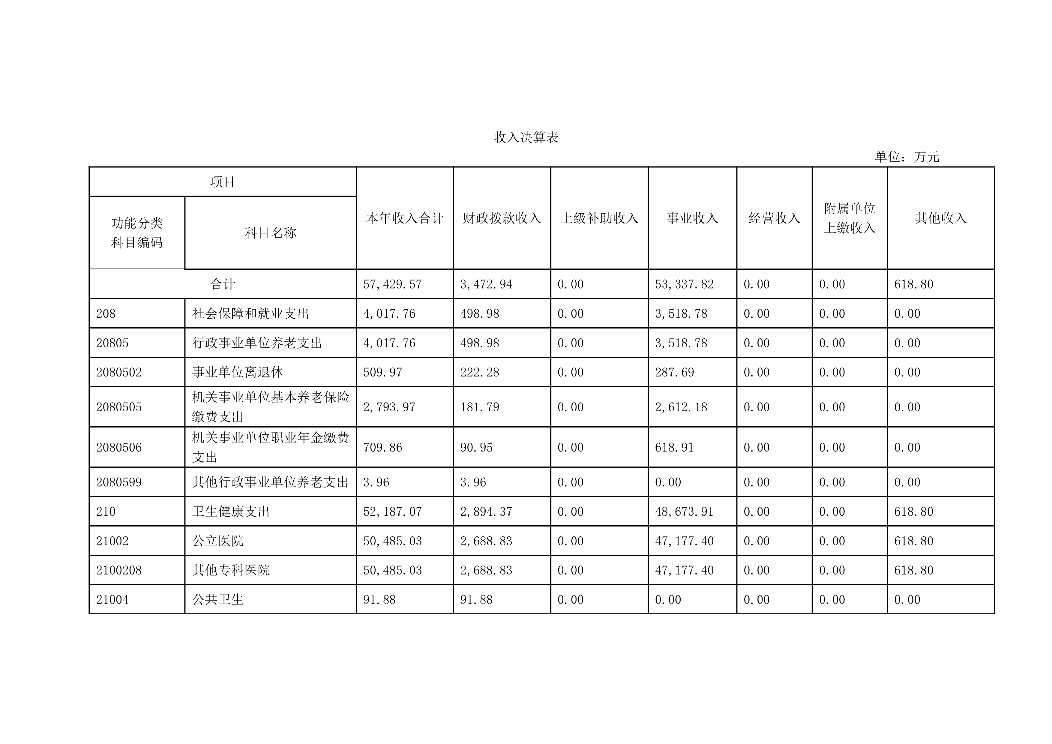 17557442047092.jpg 082110360141_0上海市口腔医院2024年度决算_7.jpg