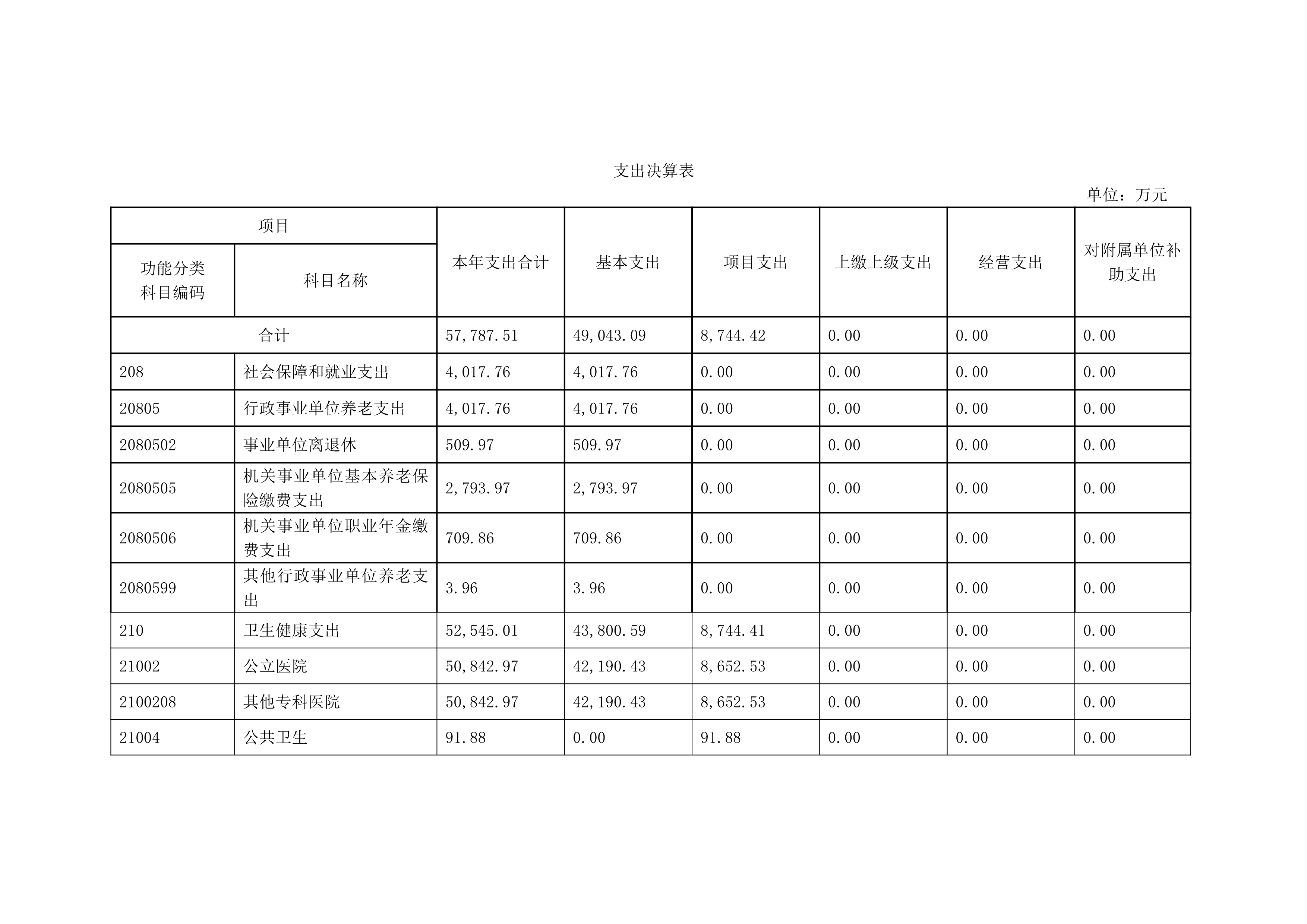 17557442287594.jpg 082110360141_0上海市口腔医院2024年度决算_9.jpg