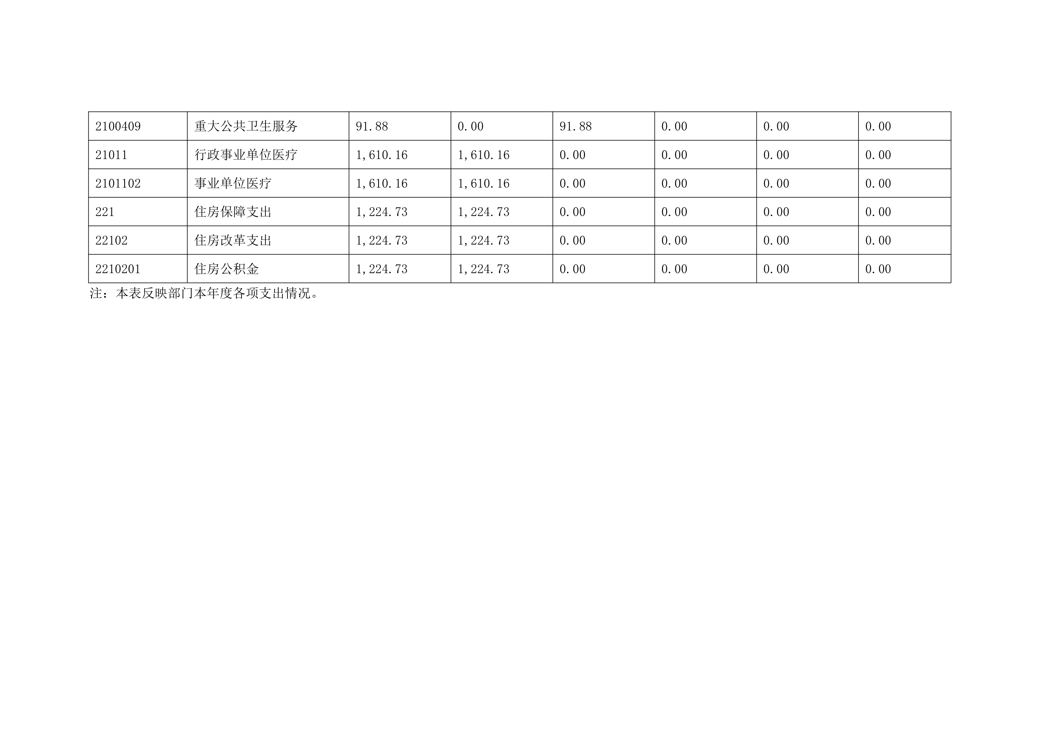 17557442509485.jpg 082110360141_0上海市口腔医院2024年度决算_10.jpg