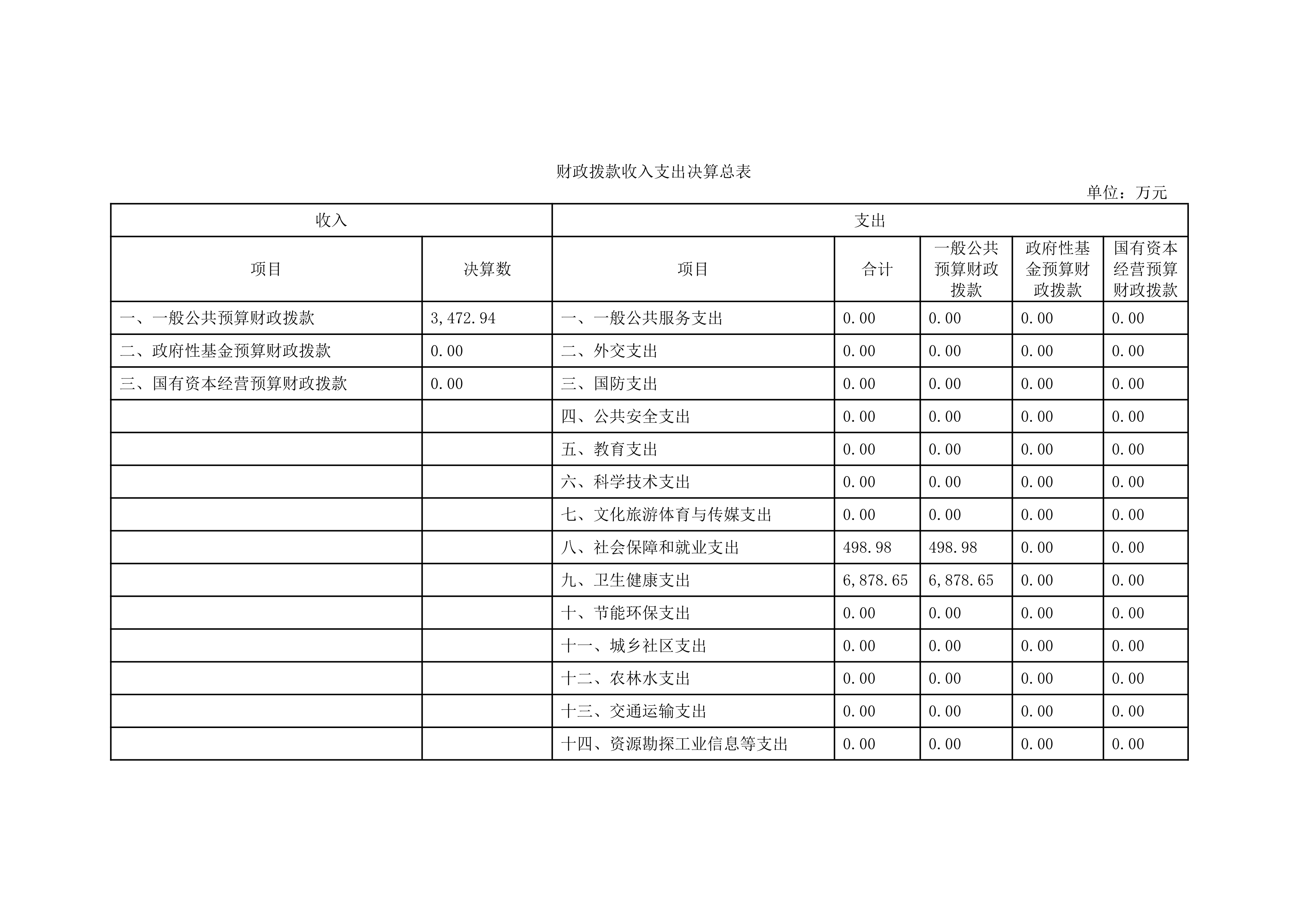 17557442901913.jpg 082110360141_0上海市口腔医院2024年度决算_11.jpg
