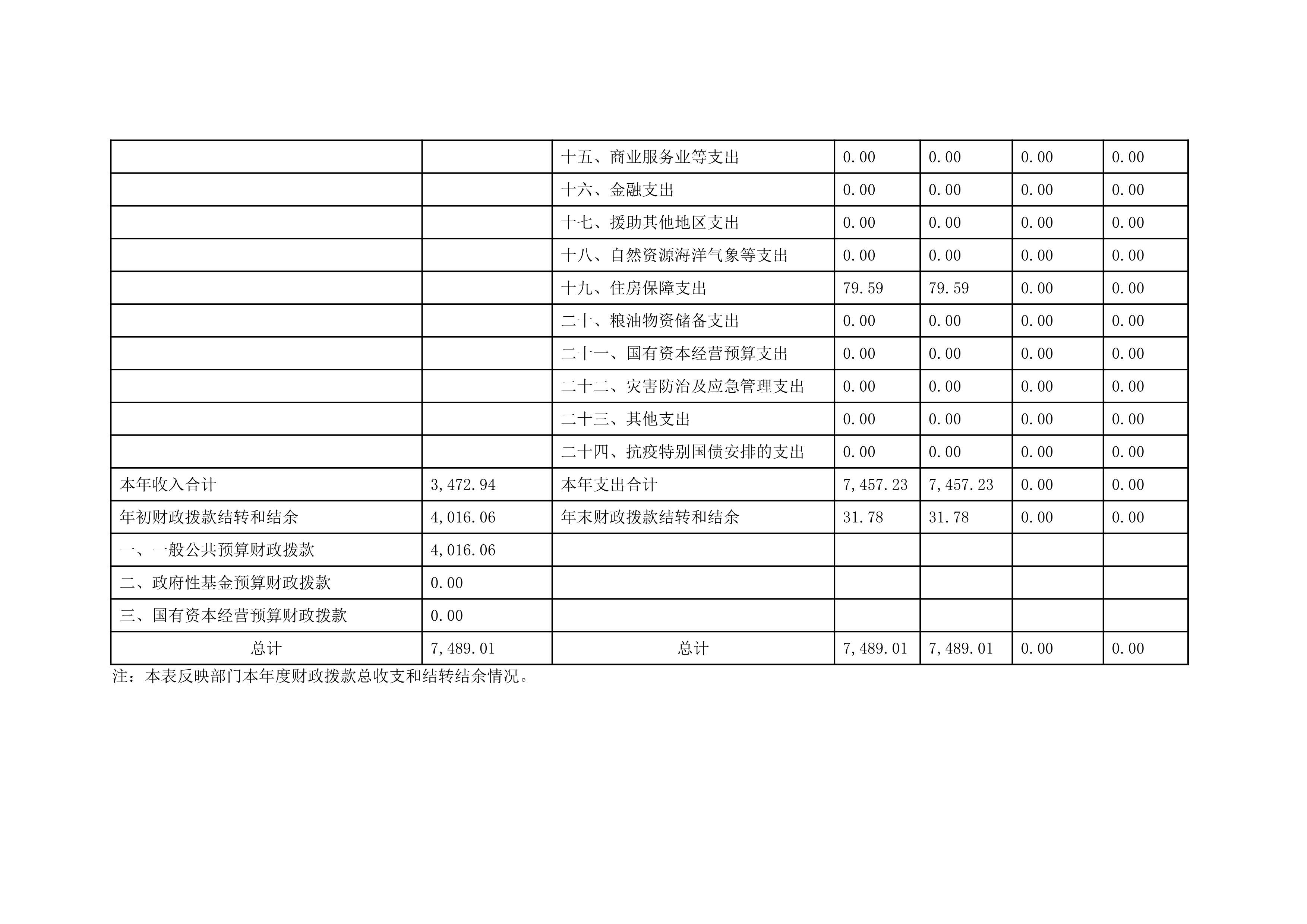 17557443038971.jpg 082110360141_0上海市口腔医院2024年度决算_12.jpg