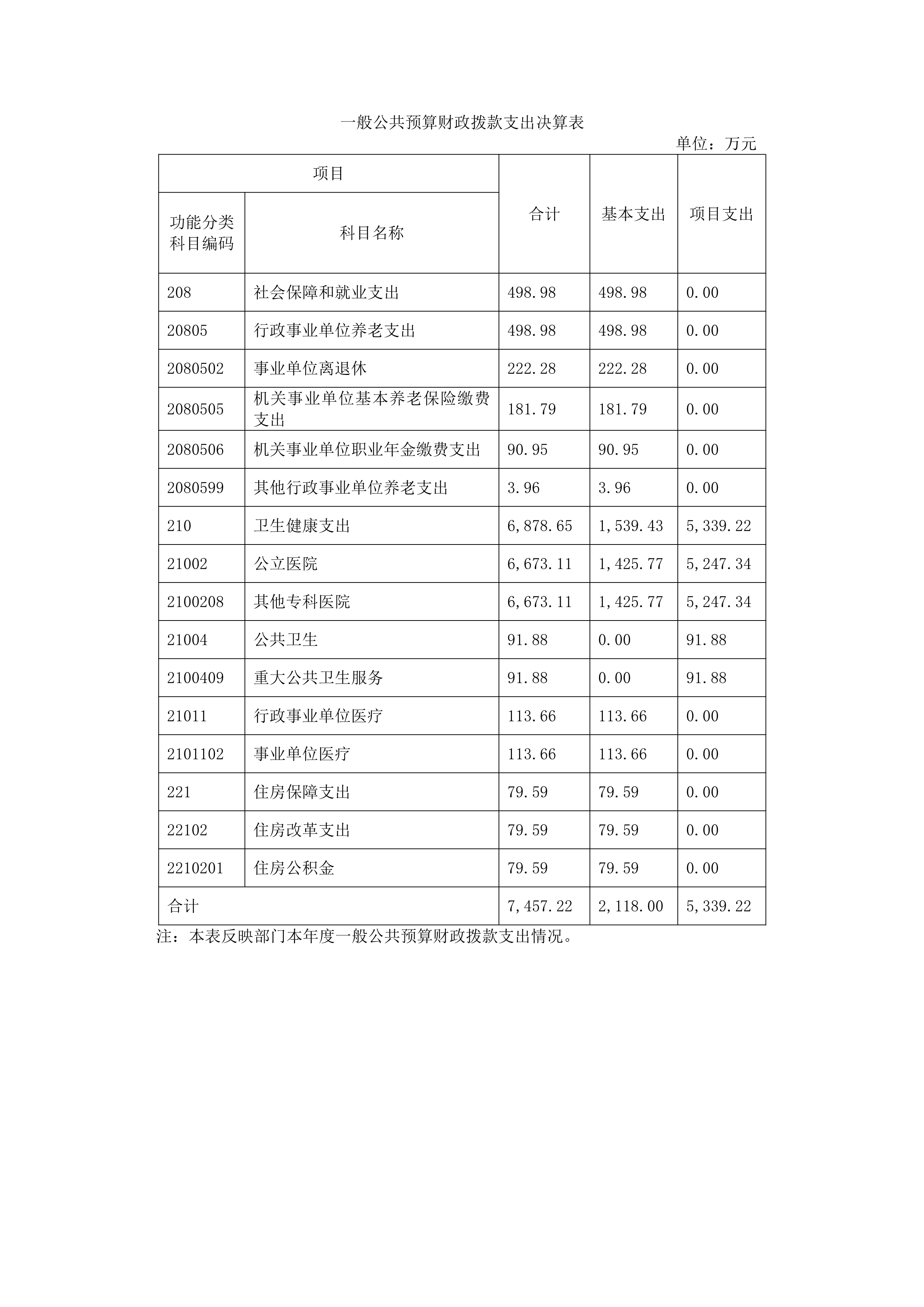 17557443182831.jpg 082110360141_0上海市口腔医院2024年度决算_13.jpg