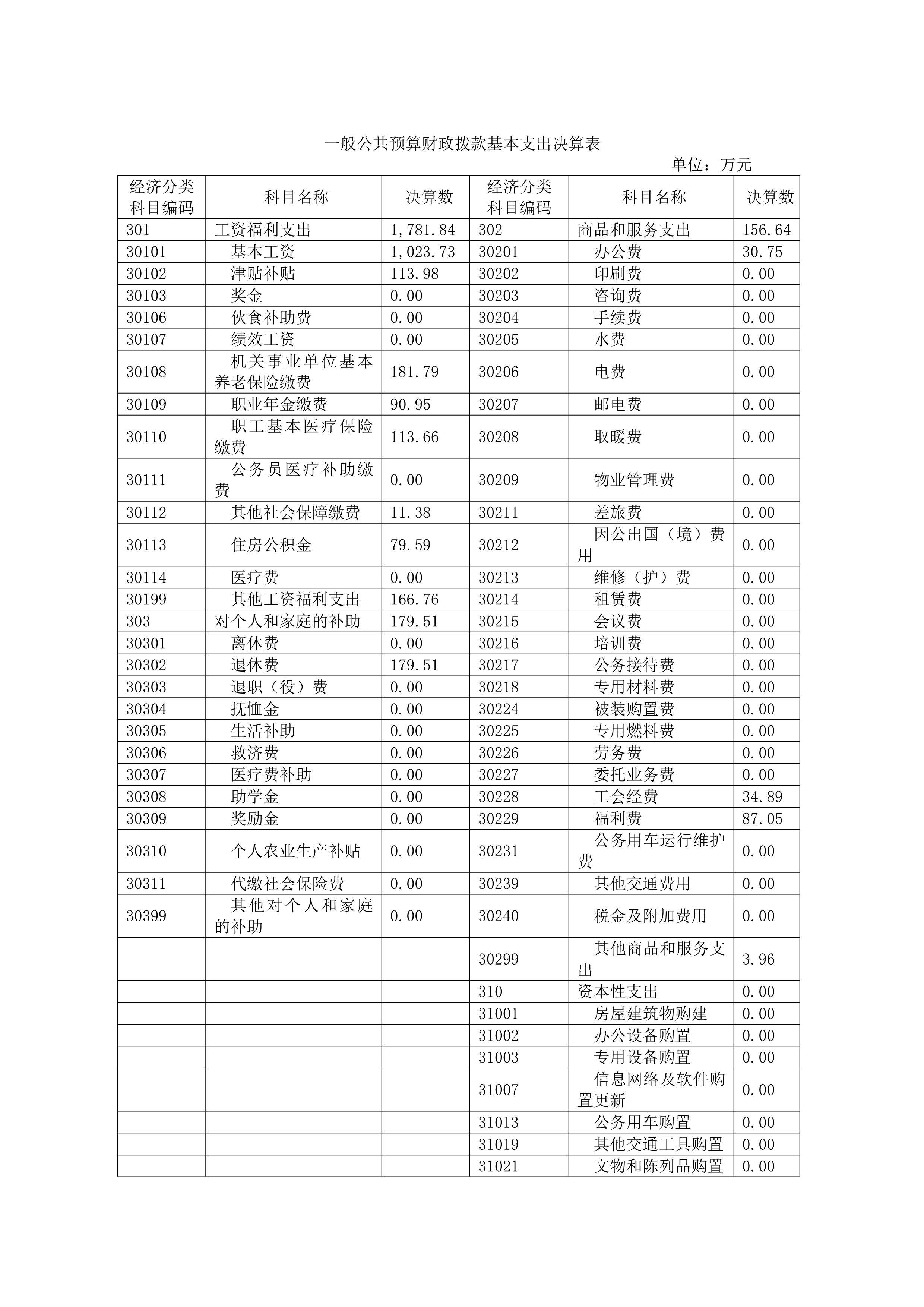 17557443274019.jpg 082110360141_0上海市口腔医院2024年度决算_14.jpg