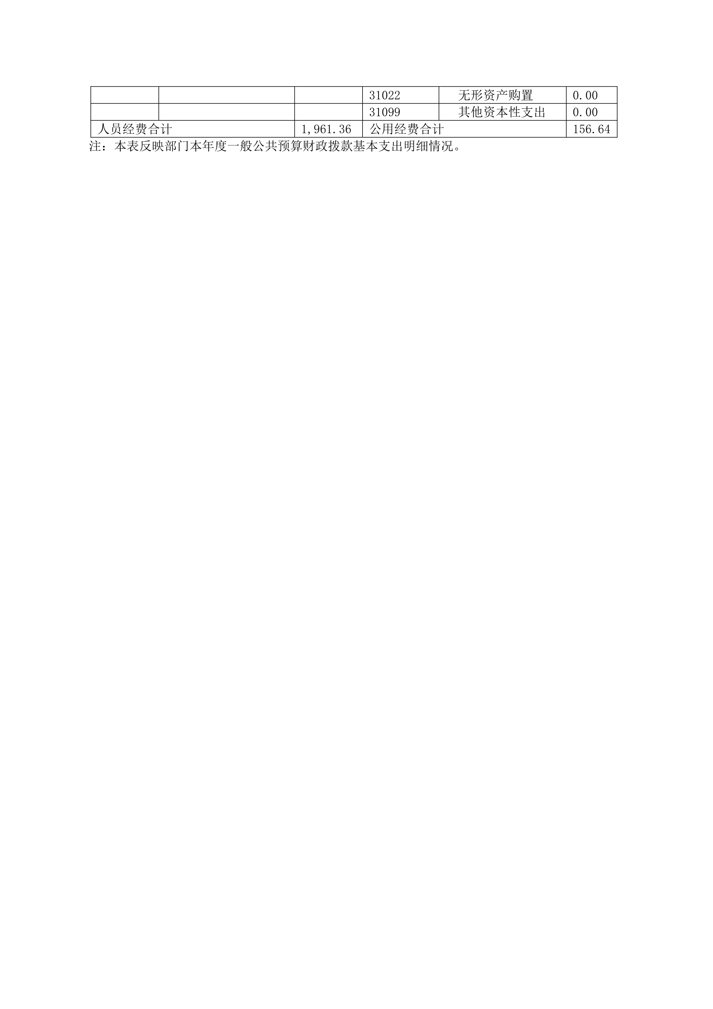 17557443463364.jpg 082110360141_0上海市口腔医院2024年度决算_15.jpg