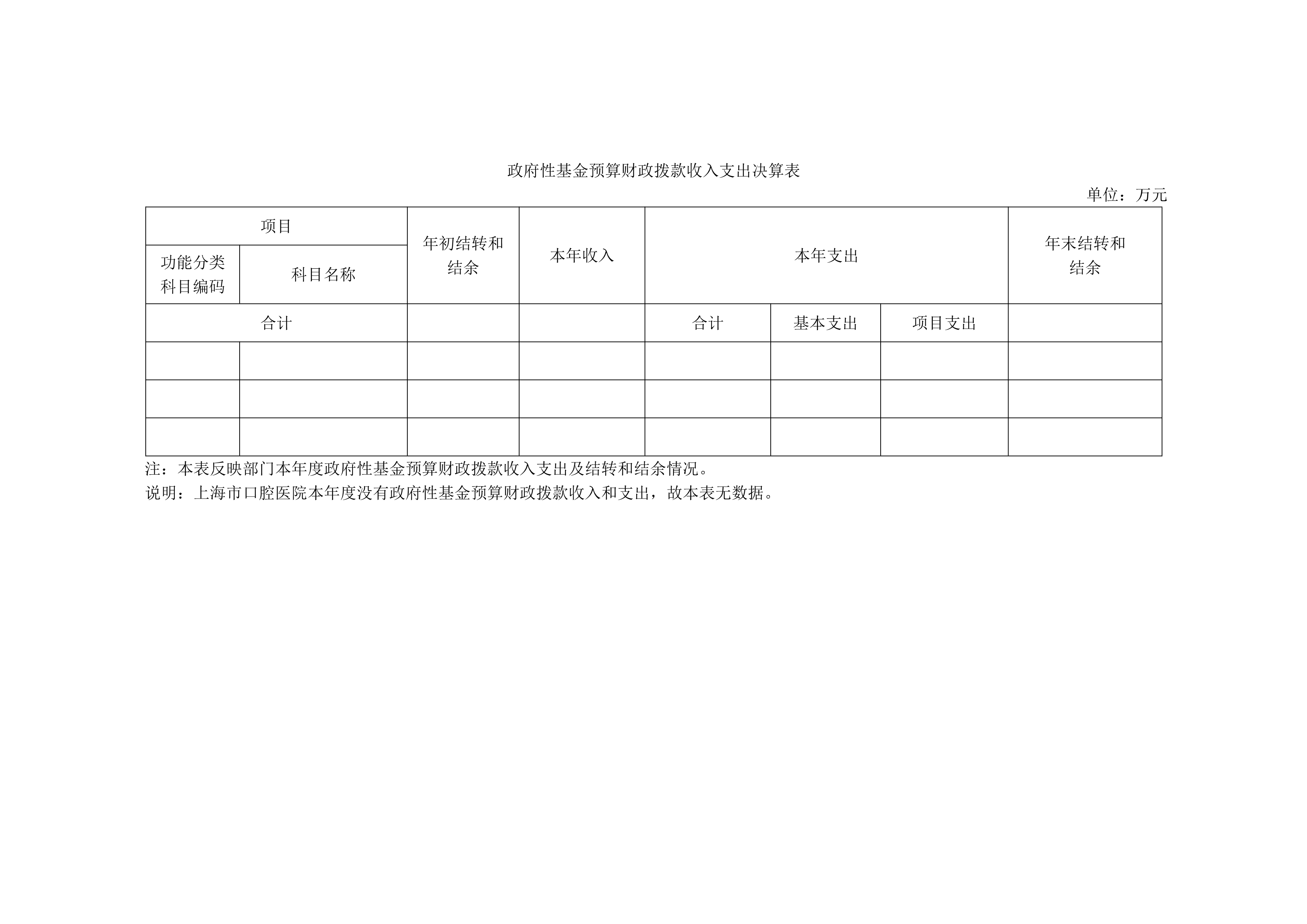 17557443662181.jpg 082110360141_0上海市口腔医院2024年度决算_17.jpg