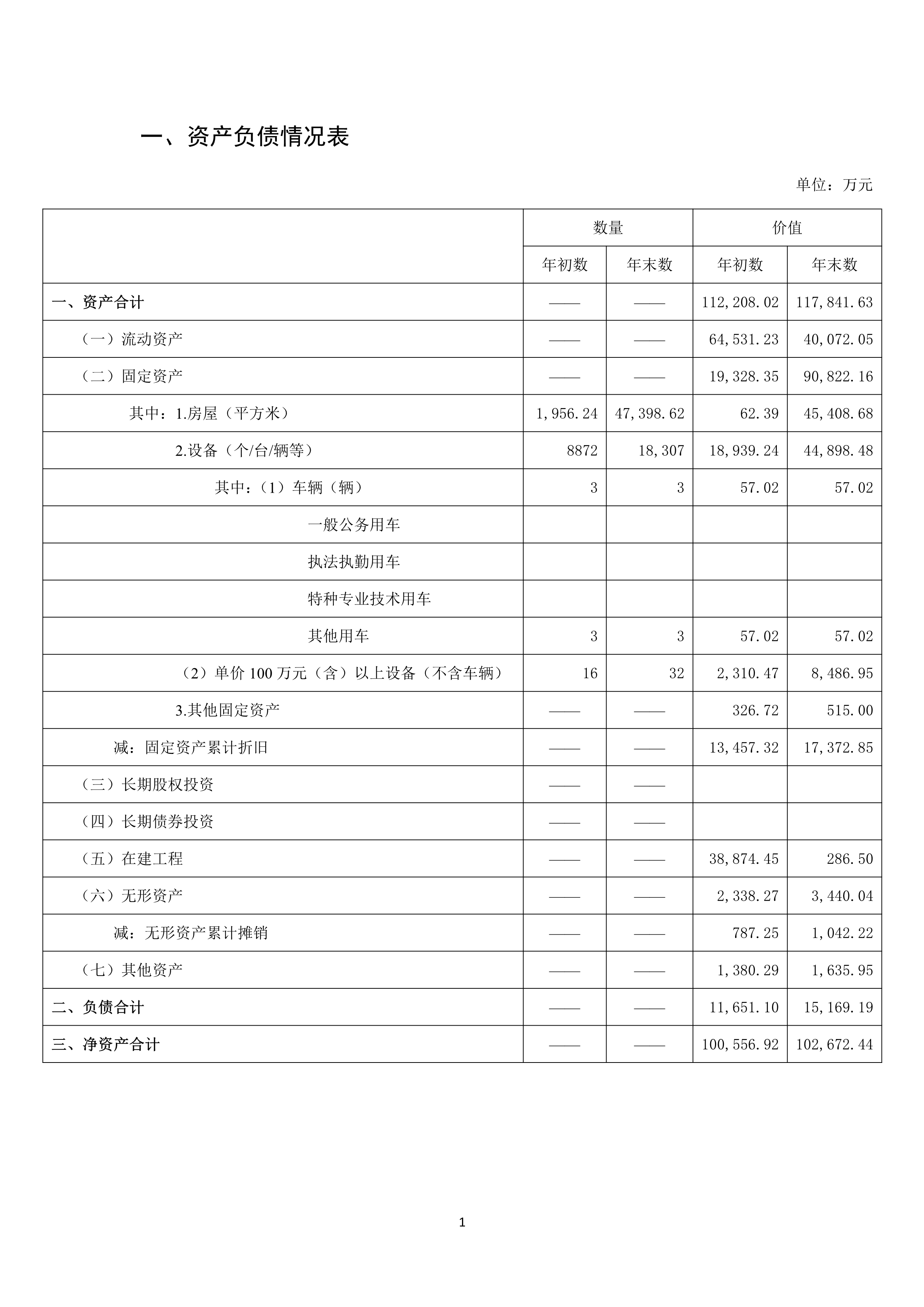 17557447061287.jpg 082110503818_0上海市口腔医院2024年国有资产管理情况_2.jpg