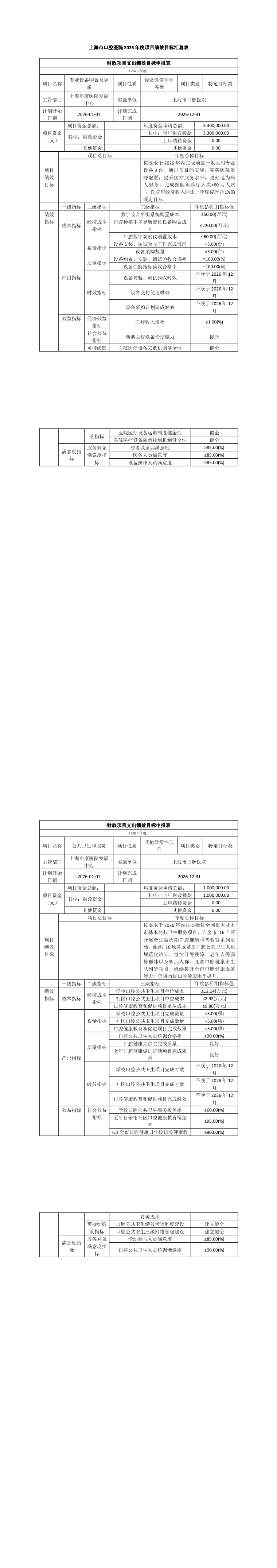 上海市口腔医院2026年度财政项目绩效目标.png